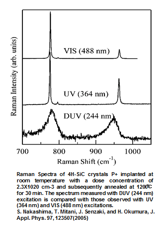 Deep UVラマン測定装置(JUPITER-DUV)